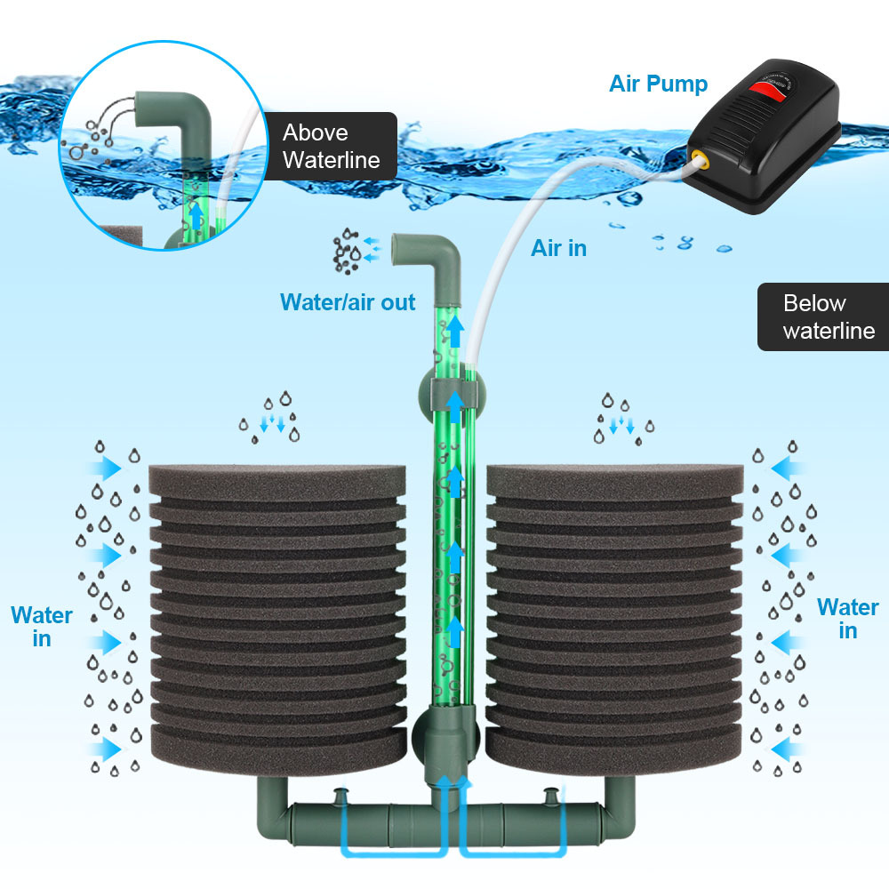 Filter Sponge Fish Tank Pneuma - Aquael Filter Fzn ulasan dan harga